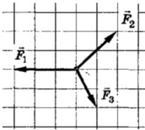 На рисунке представлены три вектора сил приложенных к одной точке и лежащих в одной плоскости