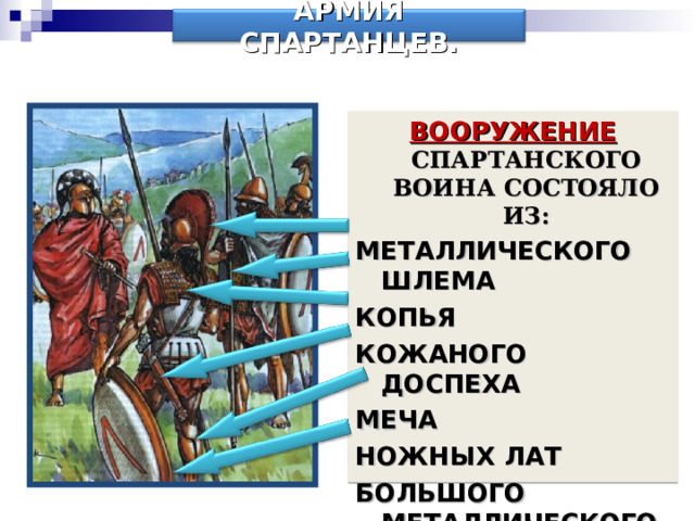 АРМИЯ СПАРТАНЦЕВ. ВООРУЖЕНИЕ  СПАРТАНСКОГО ВОИНА СОСТОЯЛО ИЗ : МЕТАЛЛИЧЕСКОГО ШЛЕМА КОПЬЯ КОЖАНОГО ДОСПЕХА МЕЧА НОЖНЫХ ЛАТ БОЛЬШОГО МЕТАЛЛИЧЕСКОГО ЩИТА. 