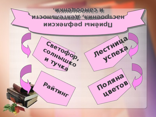 Приёмы рефлексии настроения, деятельности и самооценки. Светофор, солнышко Лестница и тучка успеха Райтинг Поляна цветов 