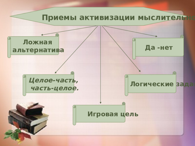  Приемы активизации мыслительной деятельности . Ложная альтернатива Да -нет Целое-часть, Логические задания  часть-целое. Игровая цель 