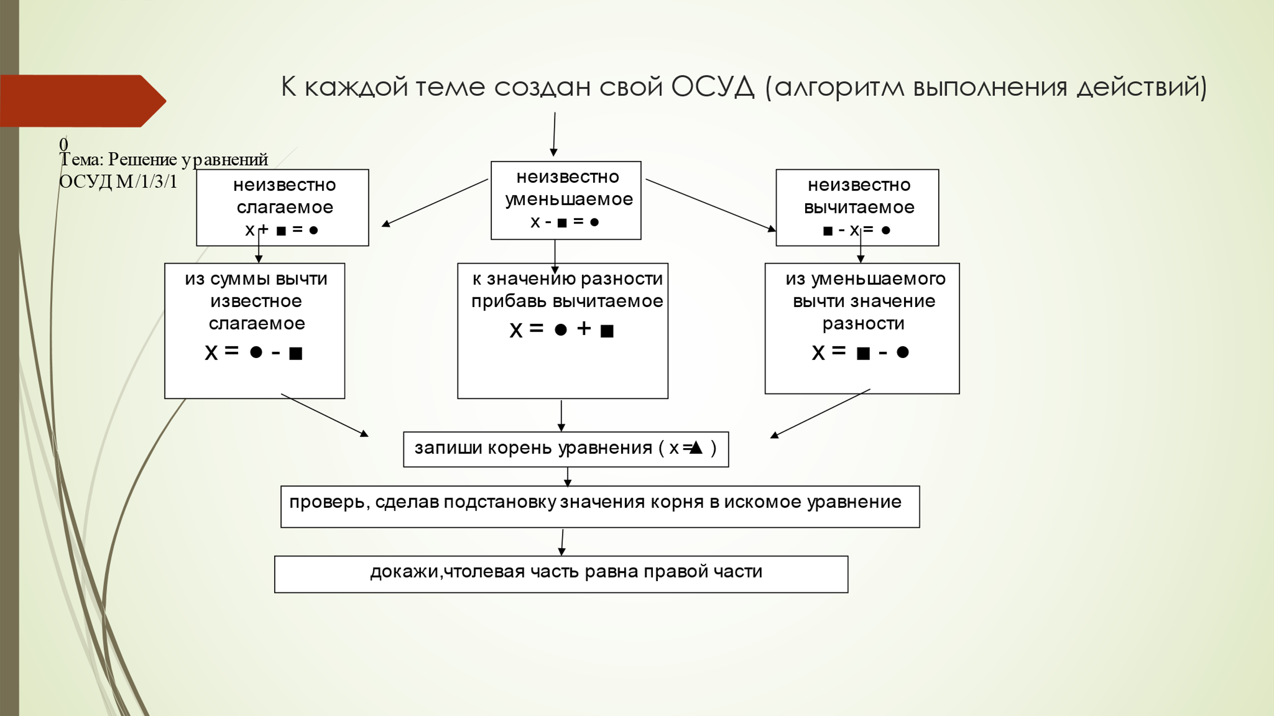 Виды функциональной грамотности школьников. Методы и приемы функциональной грамотности в начальной школе. Формирование функциональной грамотности на уроках технологии. Пособия формирование функциональной грамотности в начальной школе.