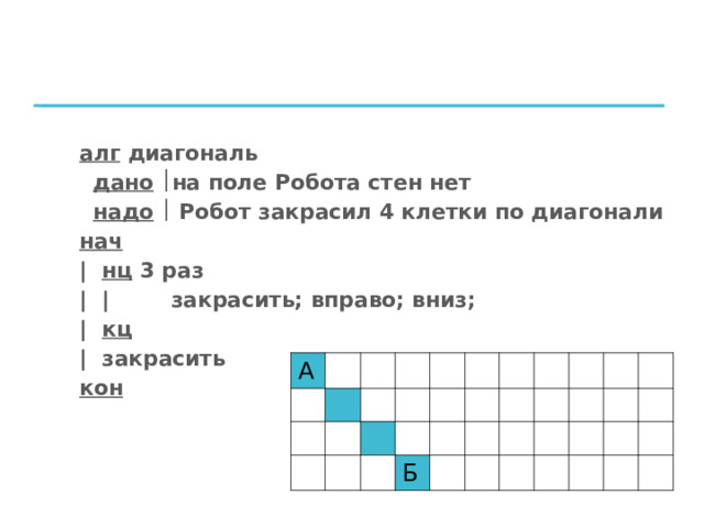  Пример использования цикла алг диагональ   дано   на поле Робота стен нет   надо   Робот закрасил 4 клетки по диагонали нач | нц 3 раз |  |  закрасить; вправо; вниз;  | кц  | закрасить кон  А Б 
