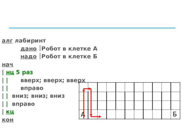 Пример алг лабиринт   дано   Робот в клетке А   надо   Робот в клетке Б нач | нц 5 раз |  |   вверх; вверх; вверх  | |   вправо | | вниз; вниз; вниз | | вправо | кц  кон А Б 