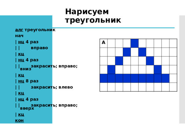 Нарисуем треугольник алг треугольник нач | нц 4 раз |  |   вправо | кц  | нц 4 раз |  |   закрасить; вправо; вниз | кц  | нц 8 раз |  |   закрасить; влево | кц | нц 4 раз |  |   закрасить; вправо; вверх | кц кон А 