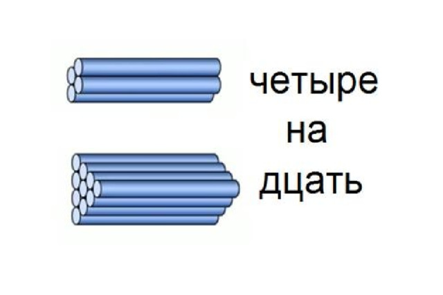 Палочки 10. 10 Палочек. Счетные палочки 2 десятка и 1 десяток. Десять палочек в пучке. Палочки пучок 2 десятка.