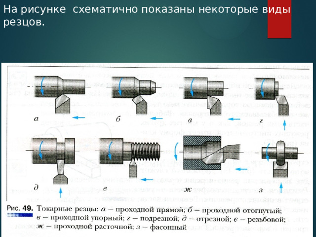 На рисунке схематично показаны некоторые виды резцов. 