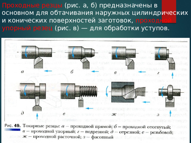 Проходные резцы (рис. а, б) предназначены в основном для обтачивания наружных цилиндрических и конических поверхностей заготовок, проходной упорный резец (рис. в) — для обработки уступов. 