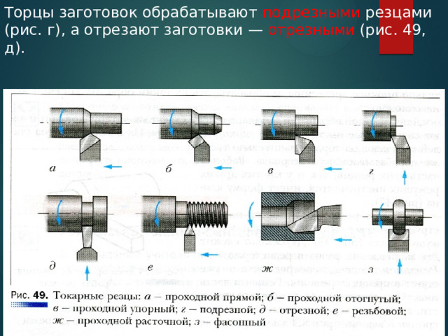 Торцы заготовок обрабатывают подрезными резцами (рис. г), а отрезают заготовки — отрезными (рис. 49, д). 