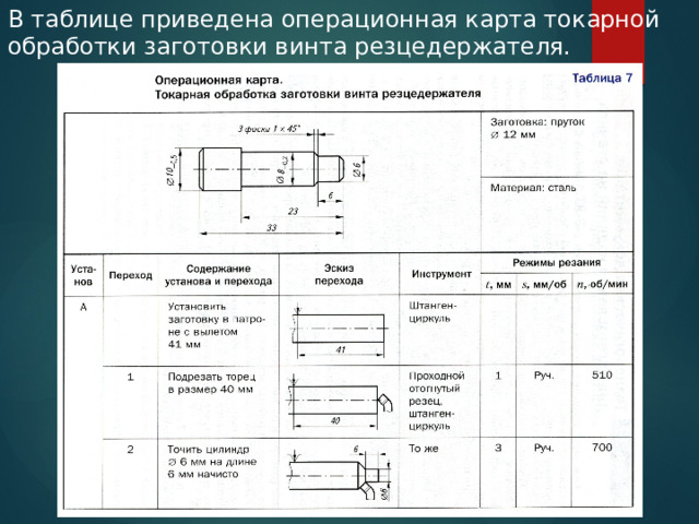 В таблице приведена операционная карта токарной обработки заготовки винта резцедержателя. 