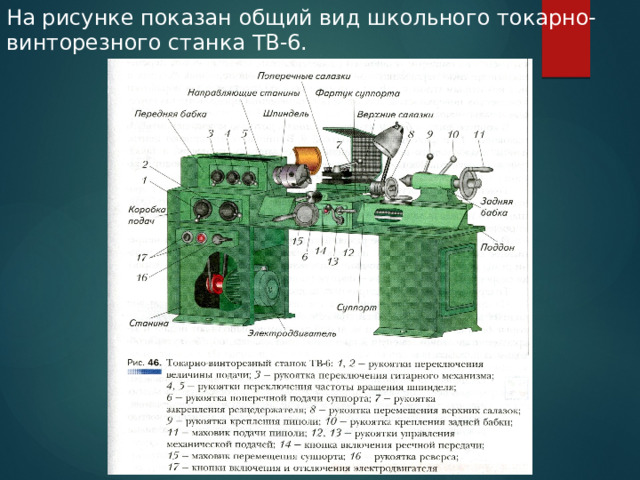 На рисунке показан общий вид школьного токарно-винторезного станка ТВ-6. 