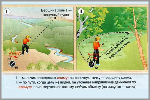 Ориентирование по плану местности в природе и в населенном пункте