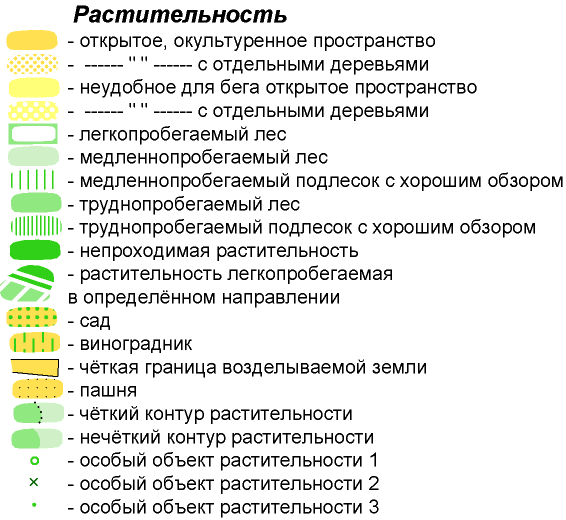 План конспект по спортивному ориентированию