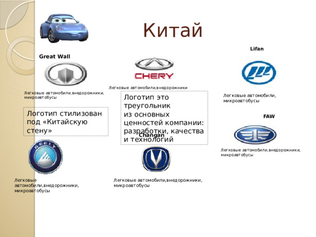  Китай  Lifan Great Wall Легковые автомобили,внедорожники Легковые автомобили,внедорожники, микроавтобусы Логотип это треугольник из основных ценностей компании: разработки, качества и технологий Легковые автомобили, микроавтобусы Логотип стилизован под «Китайскую стену»  FAW Changan Легковые автомобили,внедорожники, микроавтобусы Легковые автомобили,внедорожники, Легковые автомобили,внедорожники, микроавтобусы микроавтобусы 