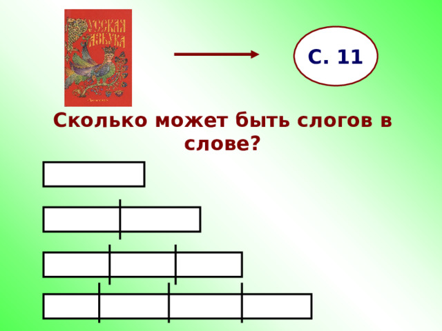 С. 11 Сколько может быть слогов в слове? 