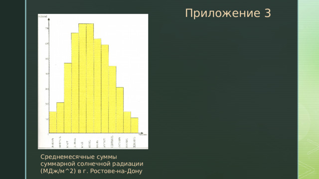 Приложение 3 Среднемесячные суммы суммарной солнечной радиации (МДж/м^2) в г. Ростове-на-Дону 