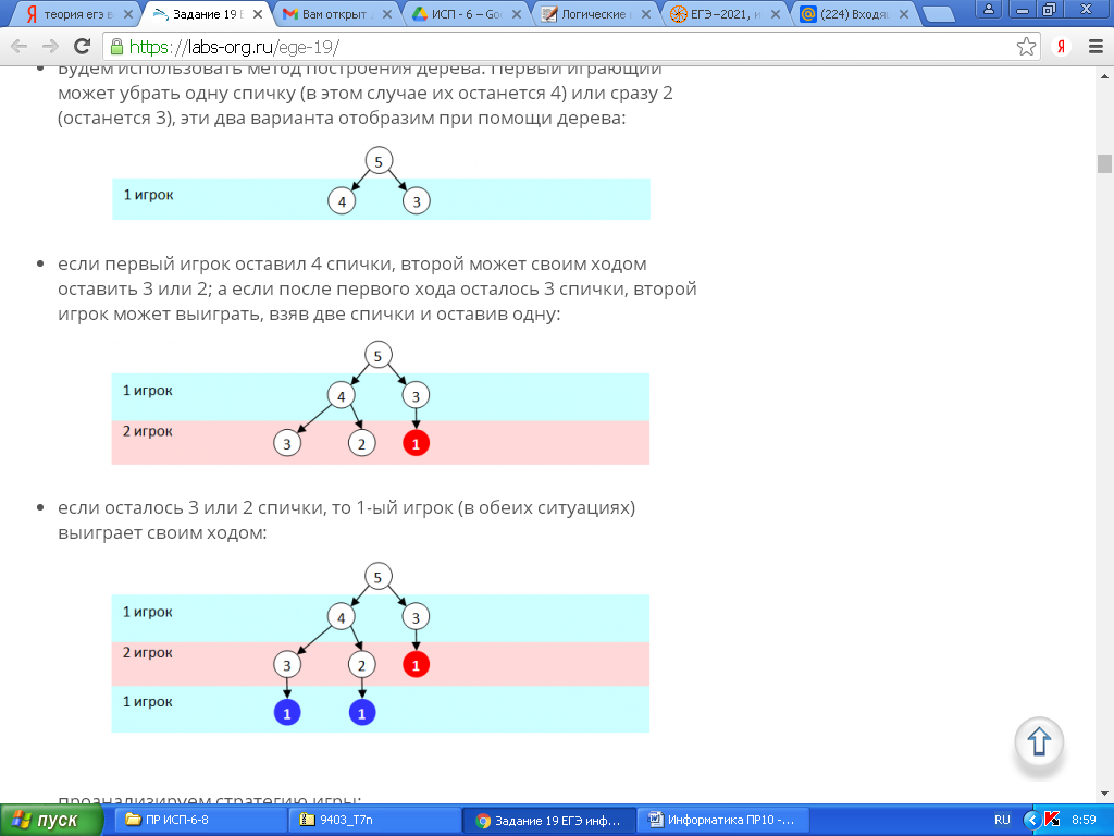 дерево игры информатика (99) фото