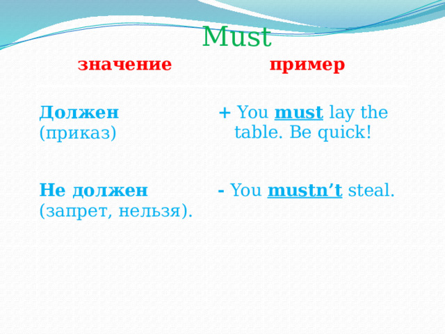 Must  значение пример  Должен  (приказ) + You  must   lay the table. Be quick!  - You  mustn’t  steal. Не должен (запрет, нельзя). 