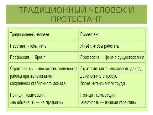 ТРАДИЦИОННЫЙ ЧЕЛОВЕК И ПРОТЕСТАНТ 