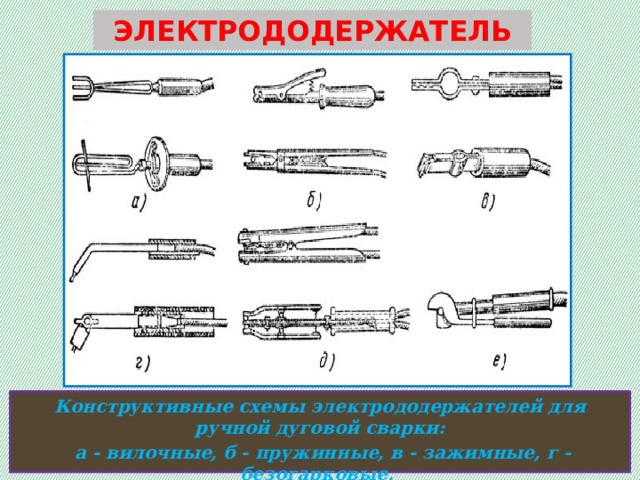 ЭЛЕКТРОДОДЕРЖАТЕЛЬ Конструктивные схемы электрододержателей для ручной дуговой сварки:  а - вилочные, б - пружинные, в - зажимные, г - безогарковые, д - двух - электродные, е - со стопорным кольцом. 