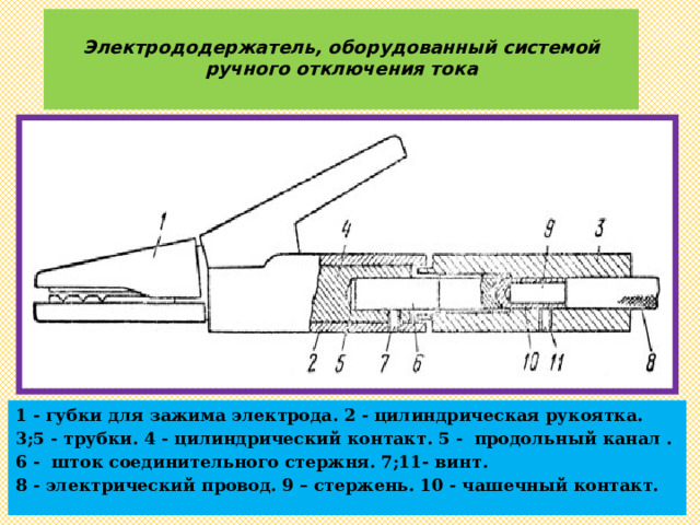  Электрододержатель, оборудованный системой ручного отключения тока   1 - губки для зажима электрода. 2 - цилиндрическая рукоятка. 3;5 - трубки. 4 - цилиндрический контакт. 5 - продольный канал . 6 - шток соединительного стержня. 7;11- винт. 8 - электрический провод. 9 – стержень. 10 - чашечный контакт. 