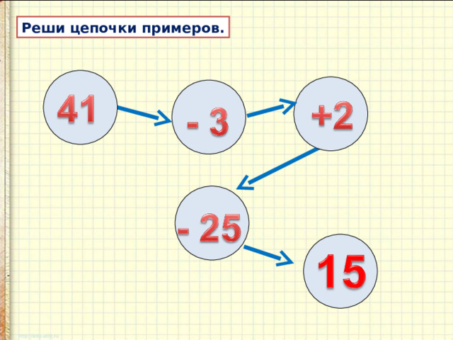 Цепочки примеров. Сложение и вычитание Китая.