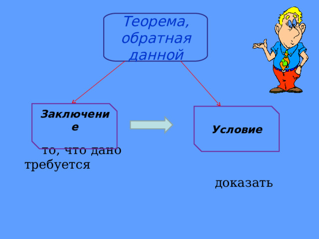 Теорема, обратная данной  то, что дано требуется  доказать Заключение  Условие 