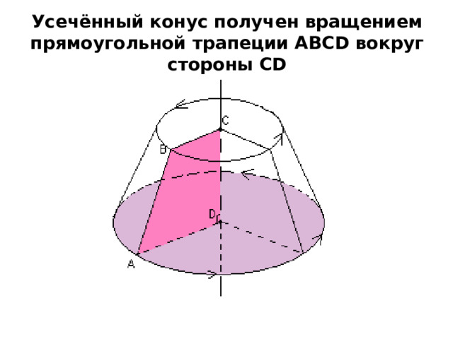 Усечённый конус получен вращением прямоугольной трапеции АВСD вокруг стороны CD 9 