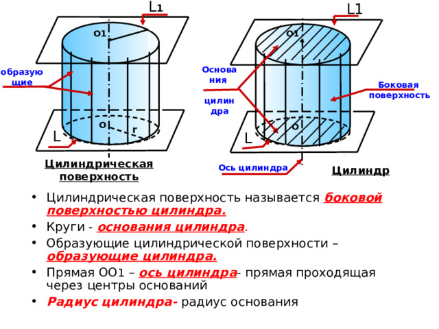 L 1 ll L1 1 O1 O1 Основания  цилиндра образующие Боковая поверхность O O r L L Цилиндрическая поверхность Ось цилиндра Цилиндр Цилиндрическая поверхность называется боковой поверхностью цилиндра. Круги - основания цилиндра . Образующие цилиндрической поверхности – образующие цилиндра. Прямая ОО 1 – ось цилиндра - прямая проходящая через центры оснований Радиус цилиндра- радиус основания 3 