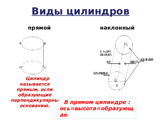 Виды цилиндров прямой наклонный  Цилиндр называется прямым, если образующие перпендикулярны основанию.   В прямом цилиндре : ось=высота=образующая. 