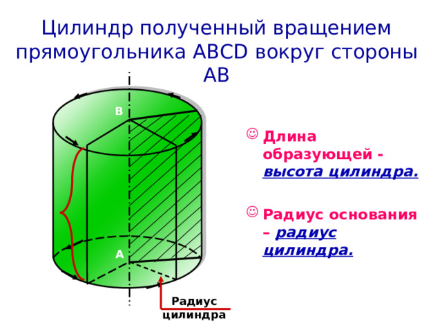 Высота цилиндра Цилиндр полученный вращением прямоугольника ABCD вокруг стороны AB C B Длина образующей - высота цилиндра.  Радиус основания – радиус цилиндра. A D Радиус цилиндра 6 