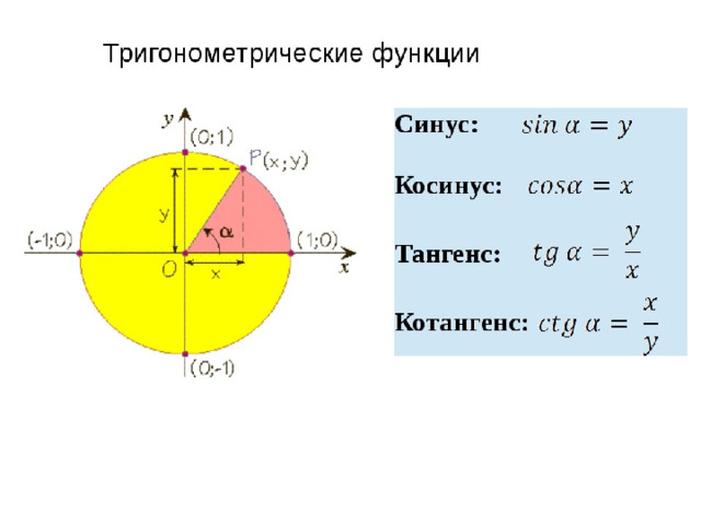 Круговая диаграмма синусов и косинусов