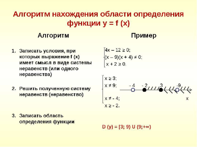 Решения значения функции примеры: найдено 86 изображений