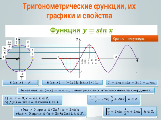 Тригонометрическая функция ответ