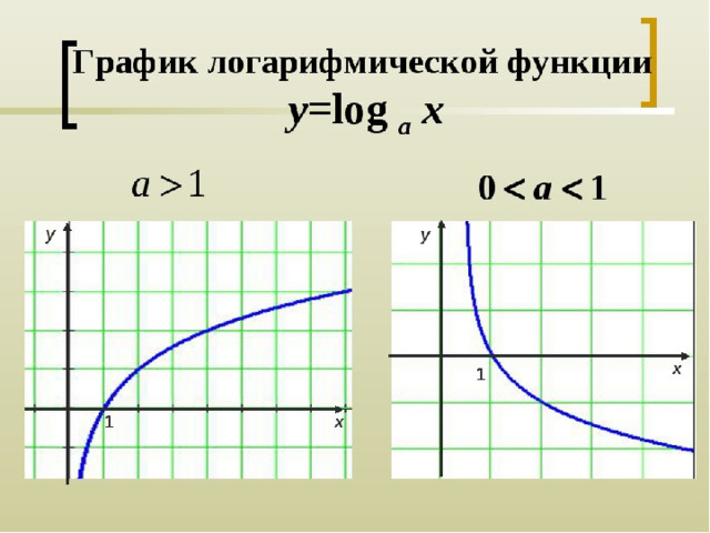 Фото ФУНКЦИЯ Е В СТЕПЕНИ