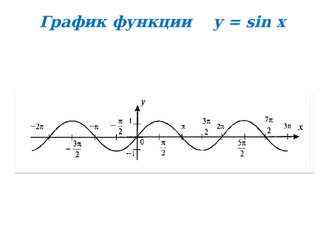 График функции y = sin x   