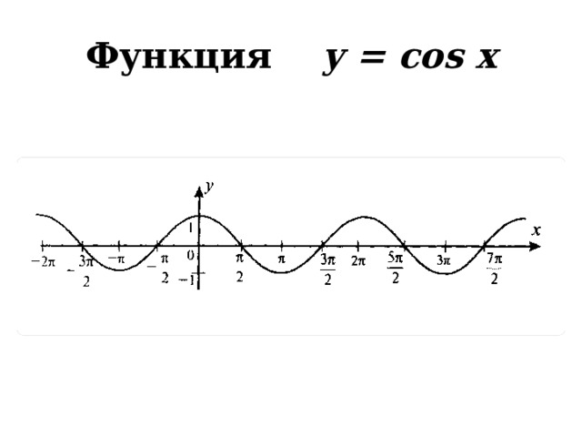Функция y = cos x 