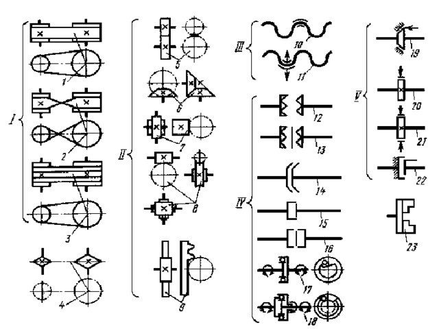 Обозначения кинематических схем станков
