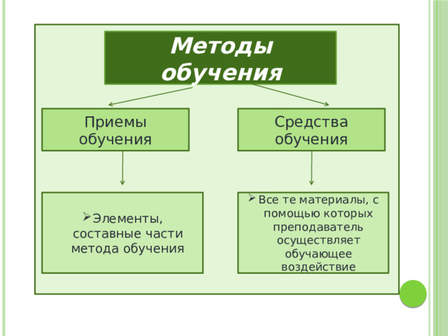 Элементы обучения