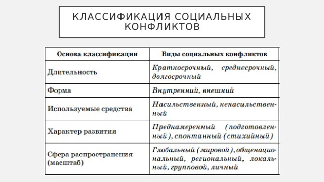 3 классификация социальных конфликтов