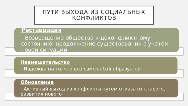 Пути выхода из проекта