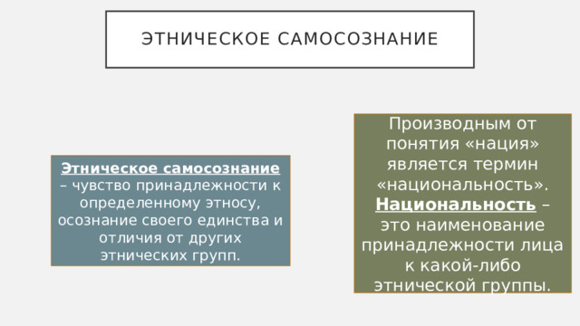 Этническое самосознание Производным от понятия «нация» является термин «национальность». Национальность – это наименование принадлежности лица к какой-либо этнической группы. Этническое самосознание – чувство принадлежности к определенному этносу, осознание своего единства и отличия от других этнических групп. 