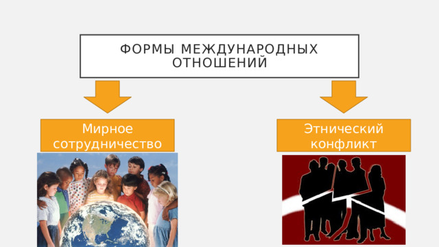 Презентация нации и межнациональные отношения презентация 8 класс обществознание