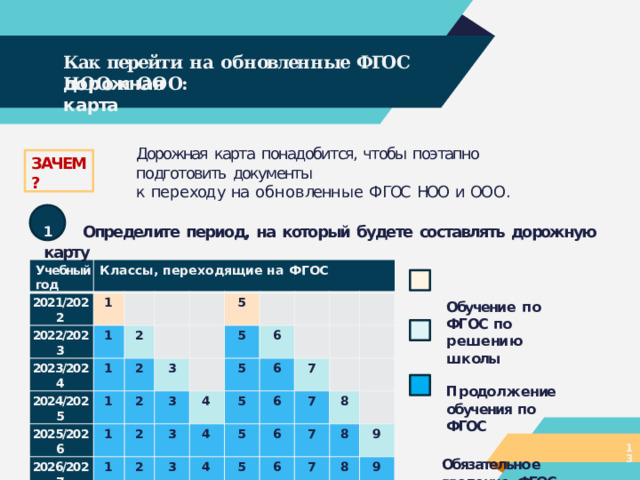 Программы обновленный фгос 2023