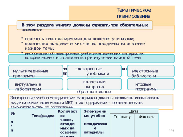 Которые должны были отражать в. Программа по технологии новый ФГОС 2022 года. В финансовом плане необходимо отразить следующие разделы:. Новые ФГОС К каким изменениям готовиться школе в 2022 году доклад