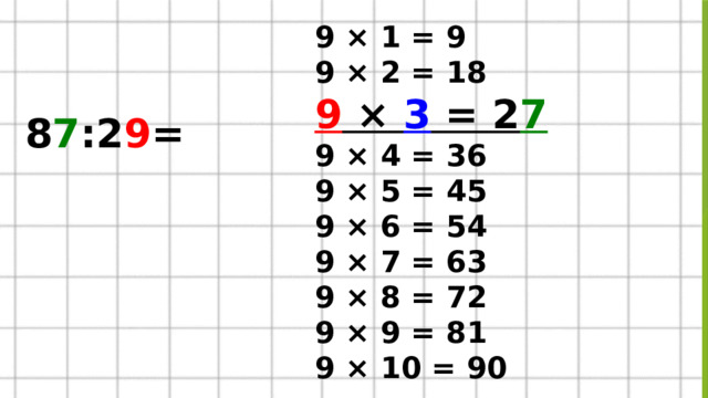 9 × 1 = 9  9 × 2 = 18  9 × 3 = 2 7  9 × 4 = 36  9 × 5 = 45  9 × 6 = 54  9 × 7 = 63  9 × 8 = 72  9 × 9 = 81  9 × 10 = 90  8 7 :2 9 =    
