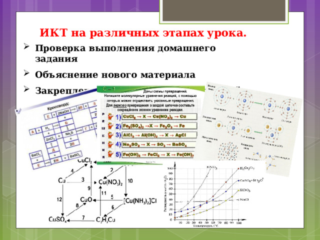 ИКТ на различных этапах урока. Проверка выполнения домашнего задания Объяснение нового материала Закрепление и систематизация знаний 