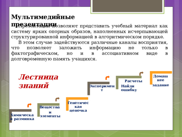 Мультимедийные презентации Презентации позволяют представить учебный материал как систему ярких опорных образов, наполненных исчерпывающей структурированной информацией в алгоритмическом порядке. В этом случае задействуются различные каналы восприятия, что позволяет заложить информацию не только в фактографическом, но и в ассоциативном виде в долговременную память учащихся. Лестница знаний Домашнее задание Расчеты Найди ошибку Эксперимент Генетическая цепочка Вещества и элементы Химическая разминка 