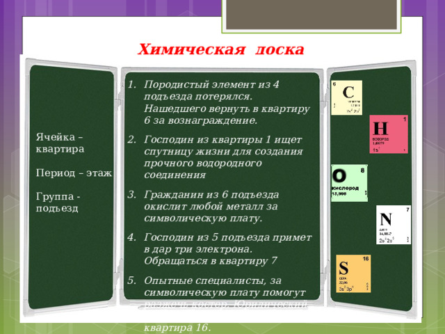 Химическая доска объявлений: Породистый элемент из 4 подъезда потерялся. Нашедшего вернуть в квартиру 6 за вознаграждение. Господин из квартиры 1 ищет спутницу жизни для создания прочного водородного соединения Гражданин из 6 подъезда окислит любой металл за символическую плату. Господин из 5 подъезда примет в дар три электрона. Обращаться в квартиру 7 Опытные специалисты, за символическую плату помогут разжечь костер. Юридический адрес: 6 подъезд, 3 этаж, квартира 16. Ячейка – квартира Период – этаж Группа - подъезд 