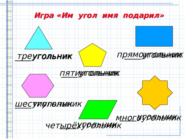 Презентация угол виды углов
