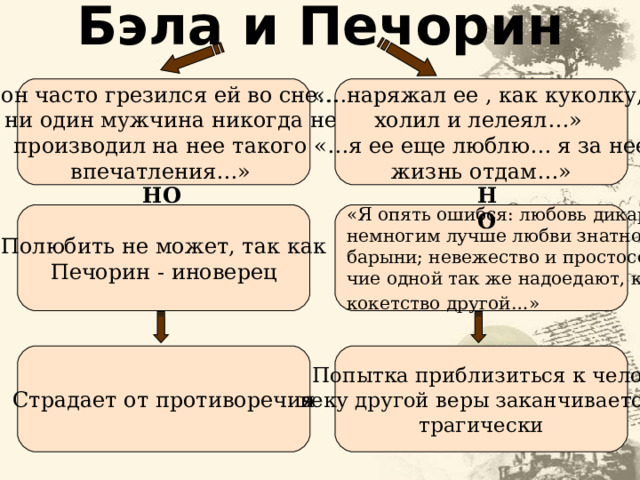 Герой нашего времени лермонтов бэла краткий